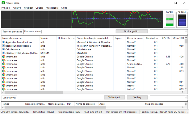 Process Lasso para Windows Download