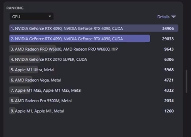 ranking Cinebench