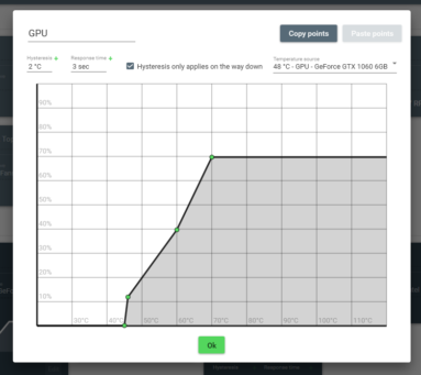 Captura de tela demonstrativa do Fan Control exibindo um gráfico de uso e de temperatura de uma GPU.