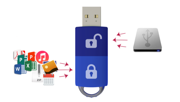 Proteger pendrive com senha